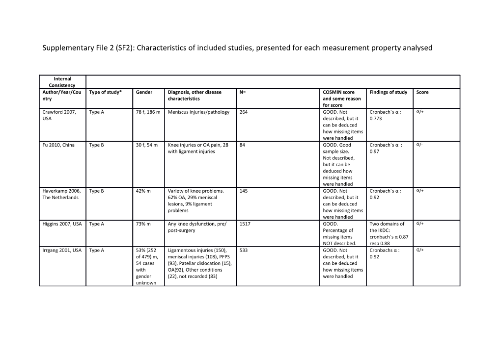 Supplementary File 2 (SF2): Characteristics of Included Studies, Presented for Each Measurement