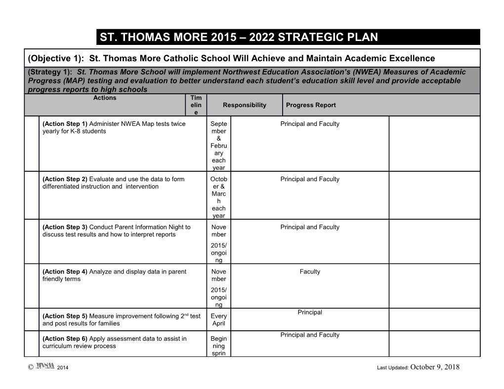 (Objective 1): St. Thomas More Catholic School Will Achieve and Maintain Academic Excellence