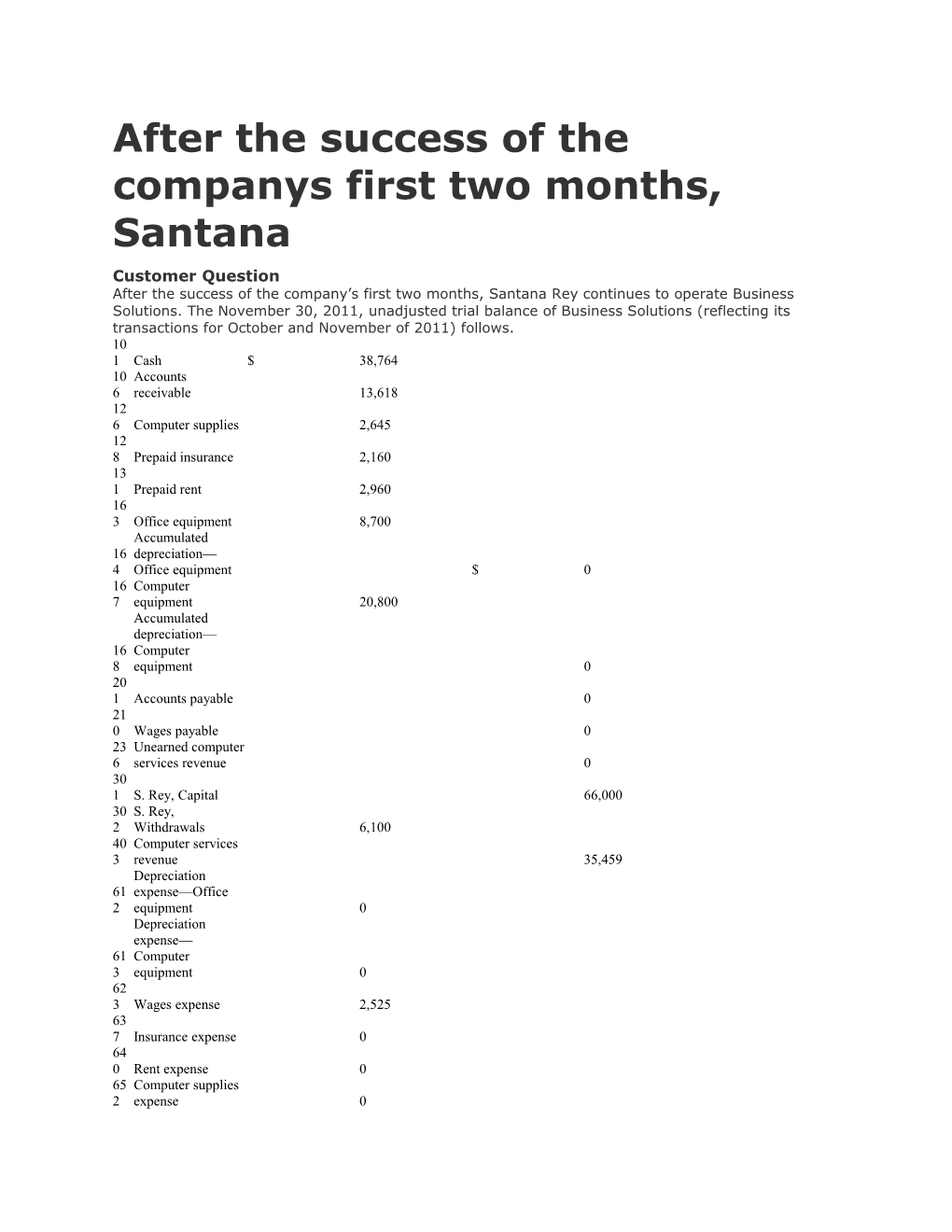 After the Success of the Companys First Two Months, Santana