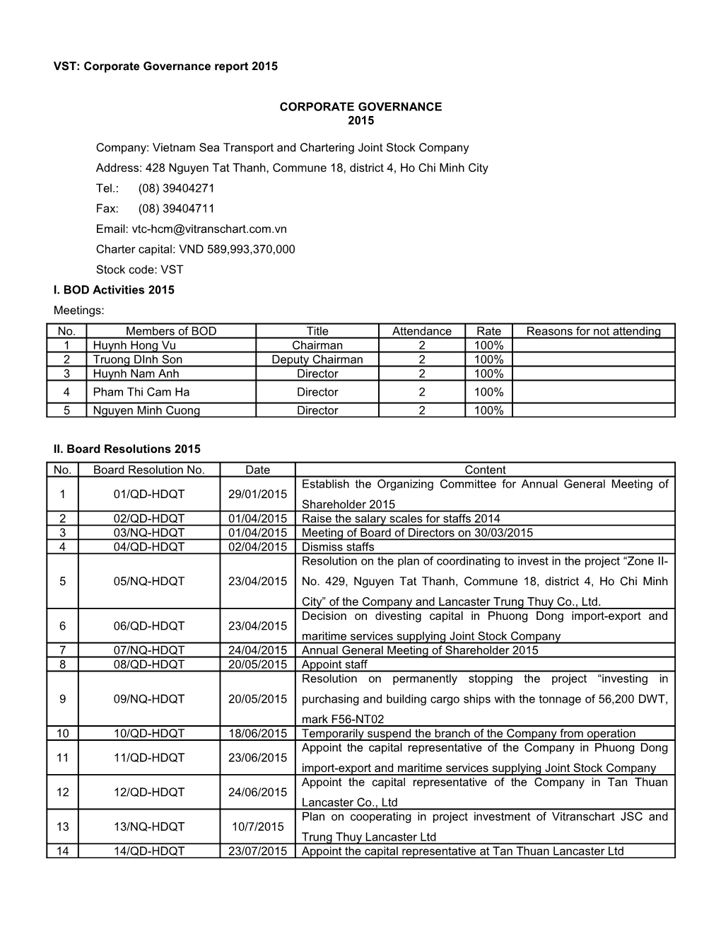 VST: Corporate Governance Report 2015