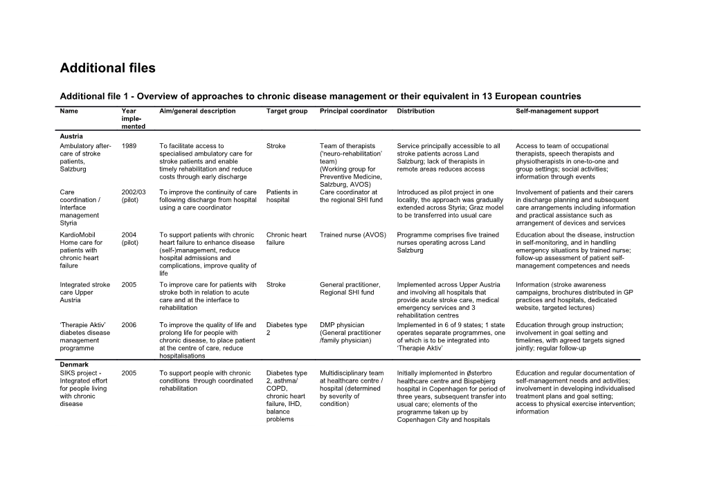 Additional File 1 - Overview of Approaches to Chronic Disease Management Or Their Equivalent