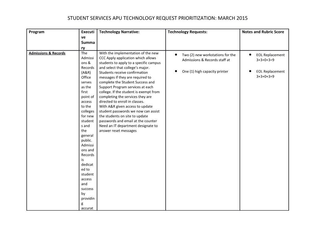 Student Services Apu Technology Request Prioritization: March 2015