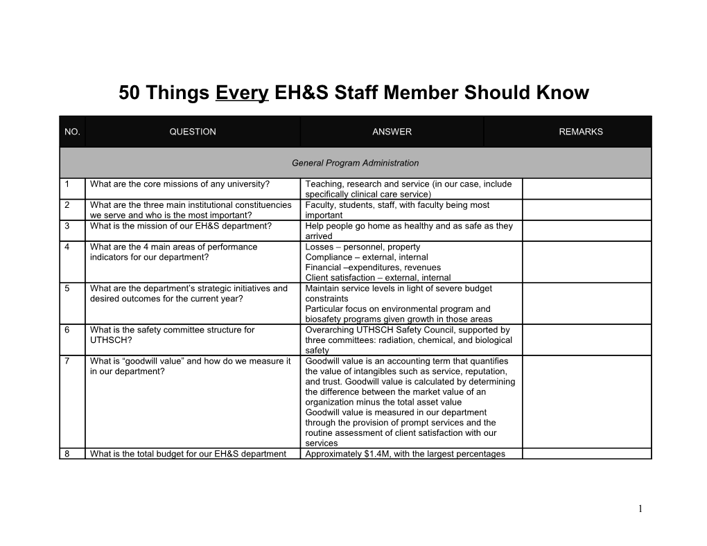 50 Things Every EH&S Person Should Know