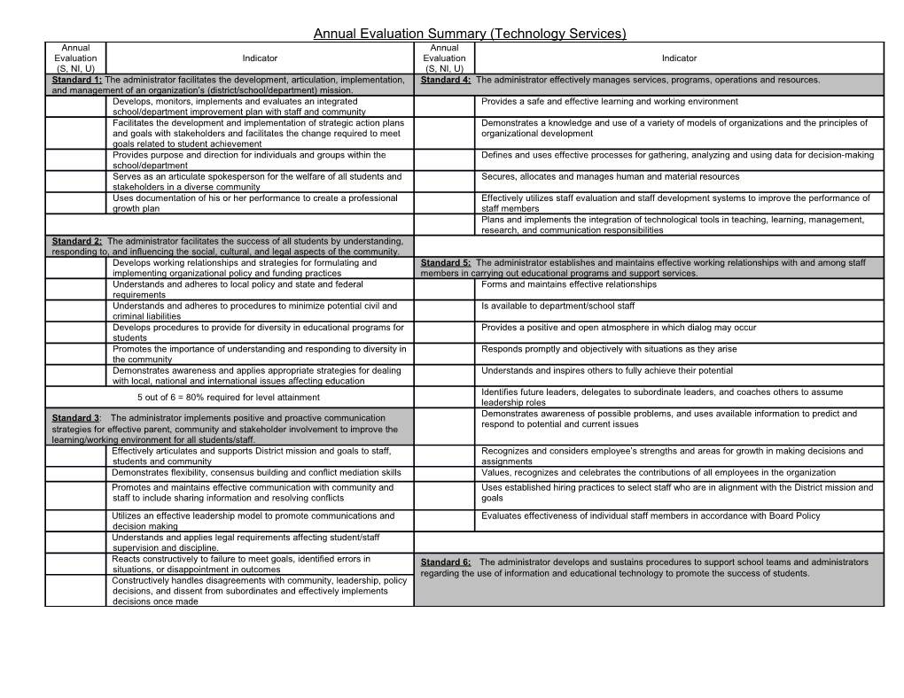 Annual Evaluation Summary (Technology Services)