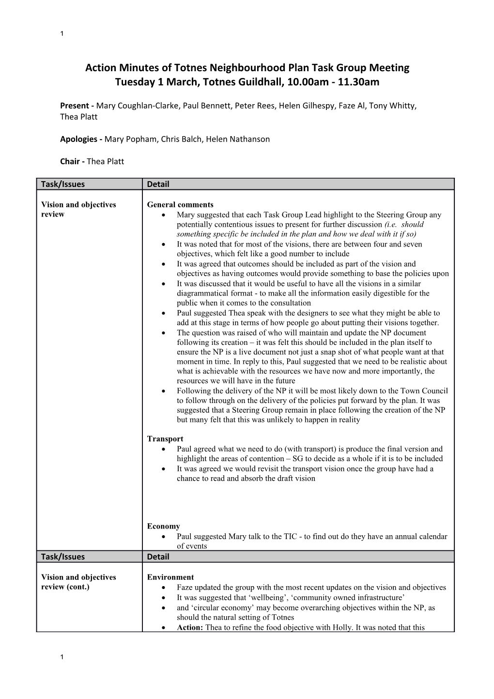 Action Minutes of Totnes Neighbourhood Plan Task Group Meeting