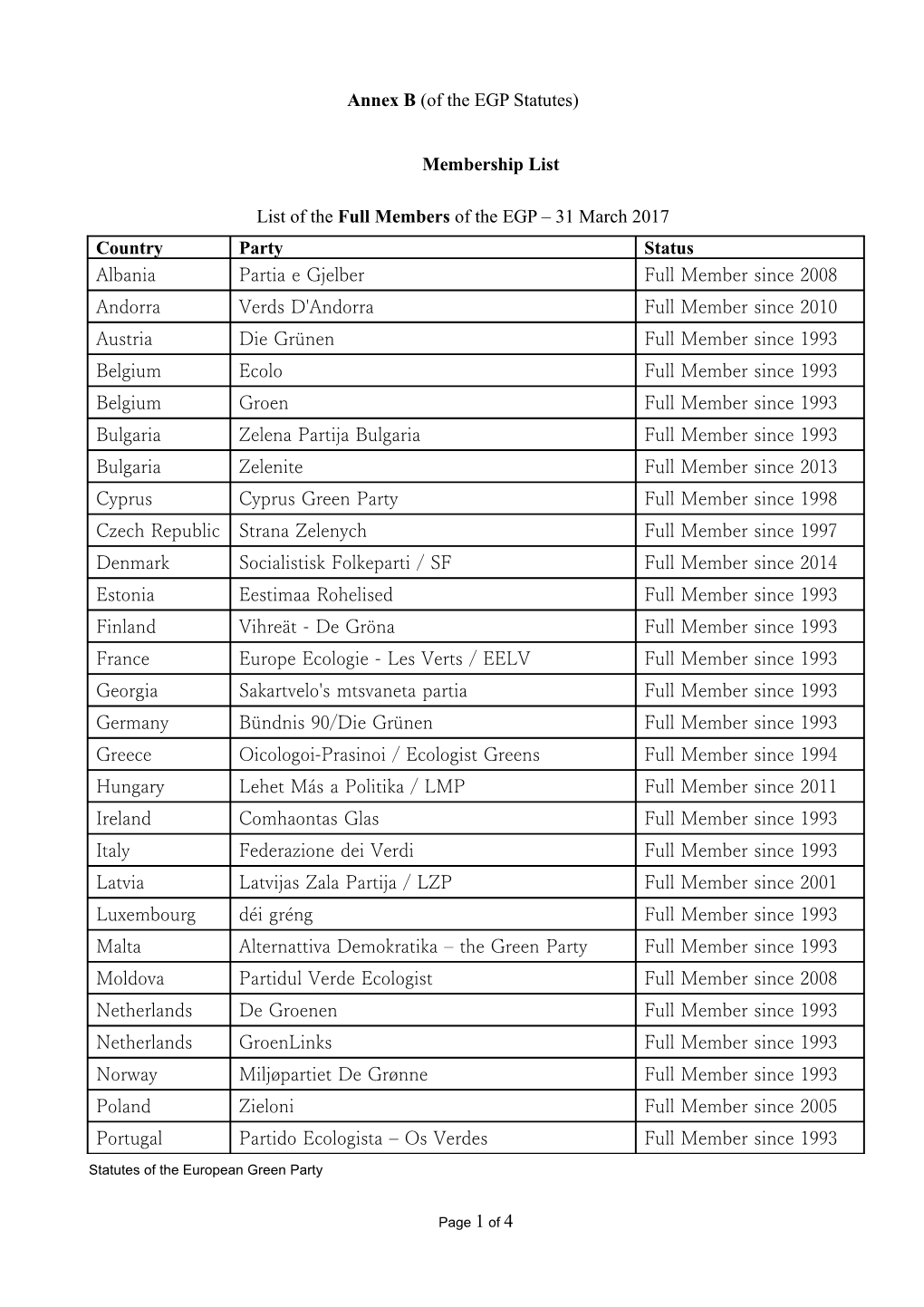 Annex B(Of the EGP Statutes)