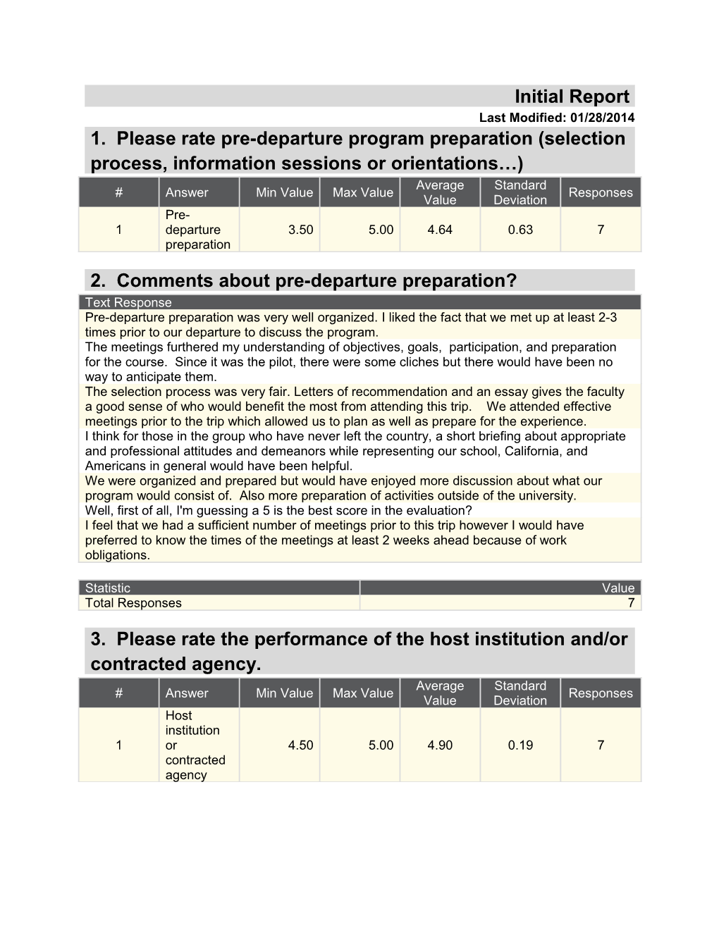 1. Please Rate Pre-Departure Program Preparation (Selection Process, Information Sessions