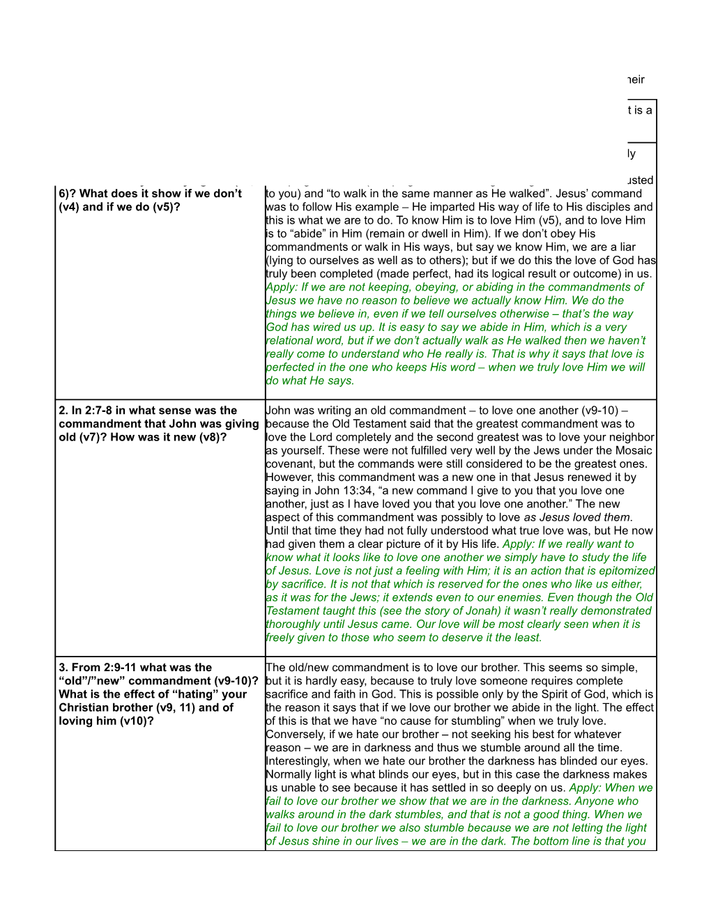 Daily Study Questions for 1 John 2:3-29