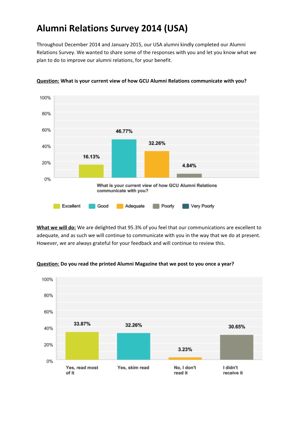 Alumni Relations Survey 2014 (USA)