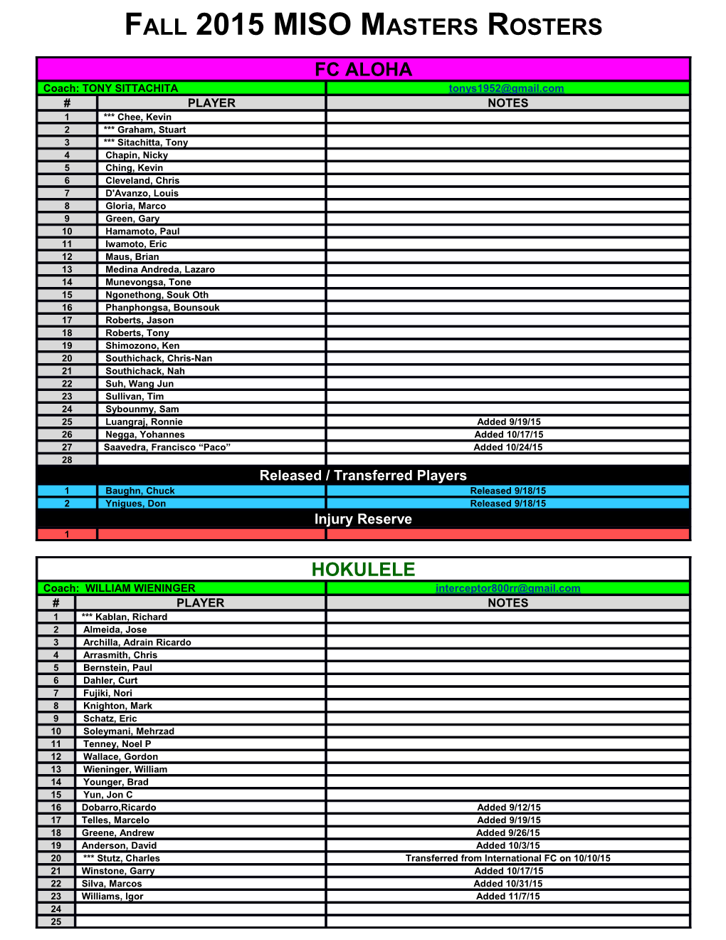 Fall 2015 MISO Masters Rosters