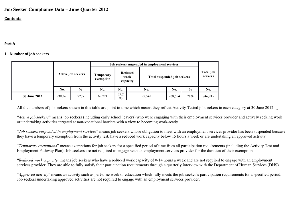 Job Seeker Compliance Data June Quarter 2012