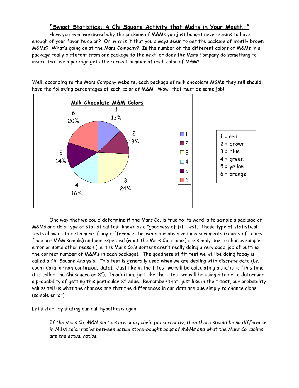 Sweet Statistics: a Chi Square Activity That Melts in Your Mouth