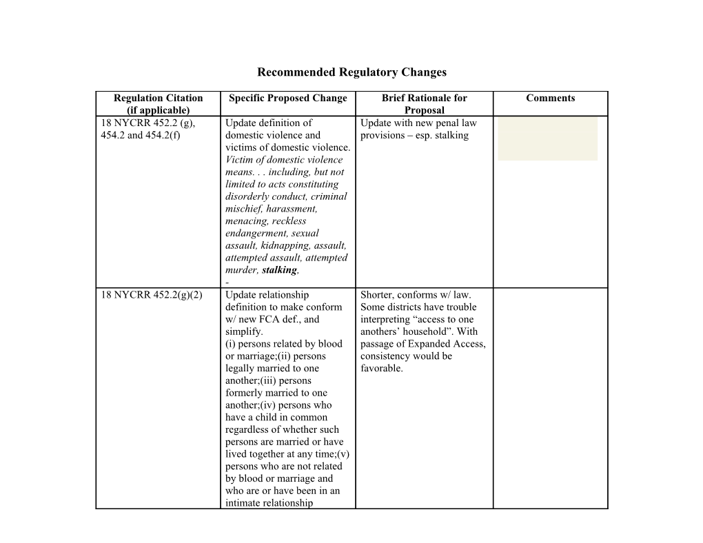 Recommended Regulatory Changes