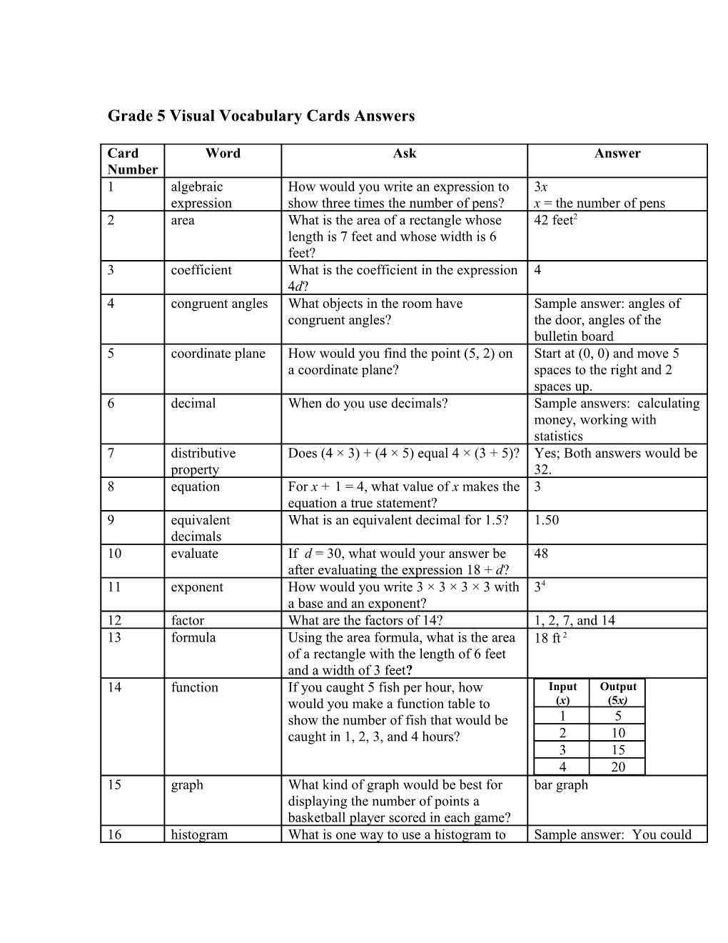 Grade 5 Visual Vocabulary Cards Answers