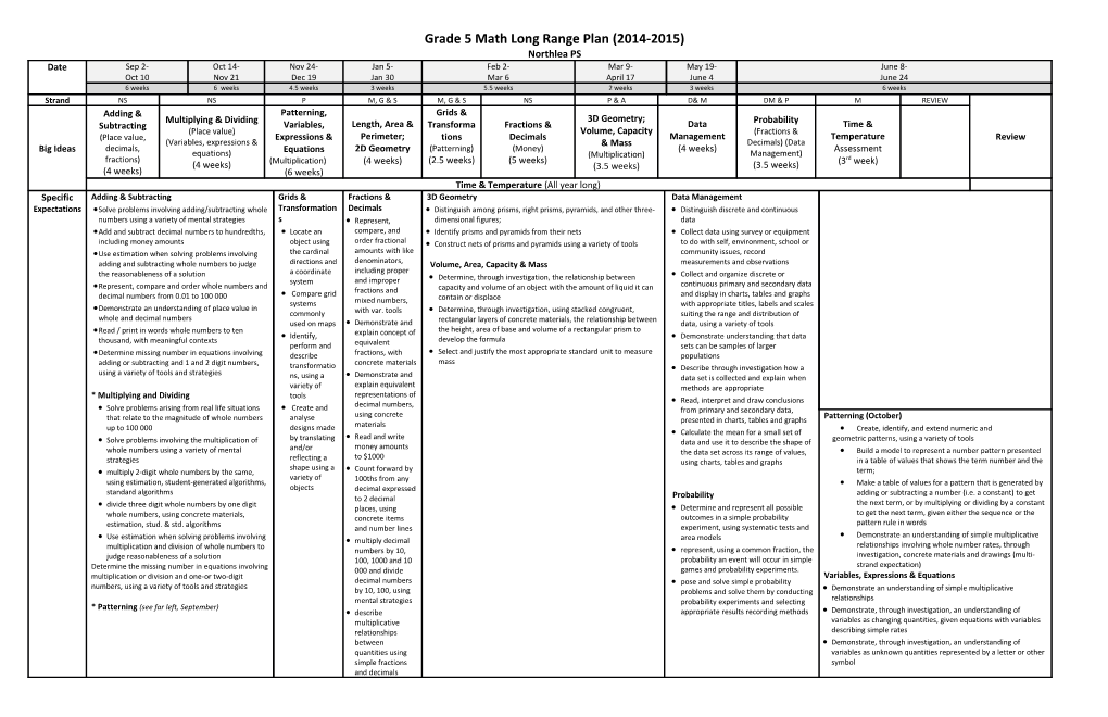 Grade 5 Math Long Range Plan (2013-2014)