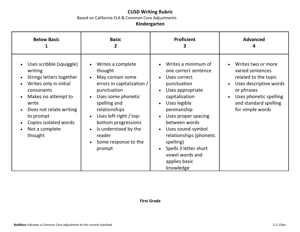 CUSD Writing Rubric