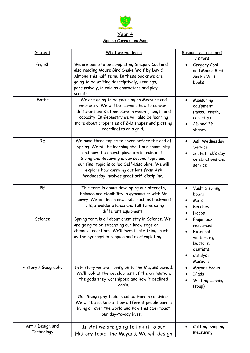 Spring Curriculum Map