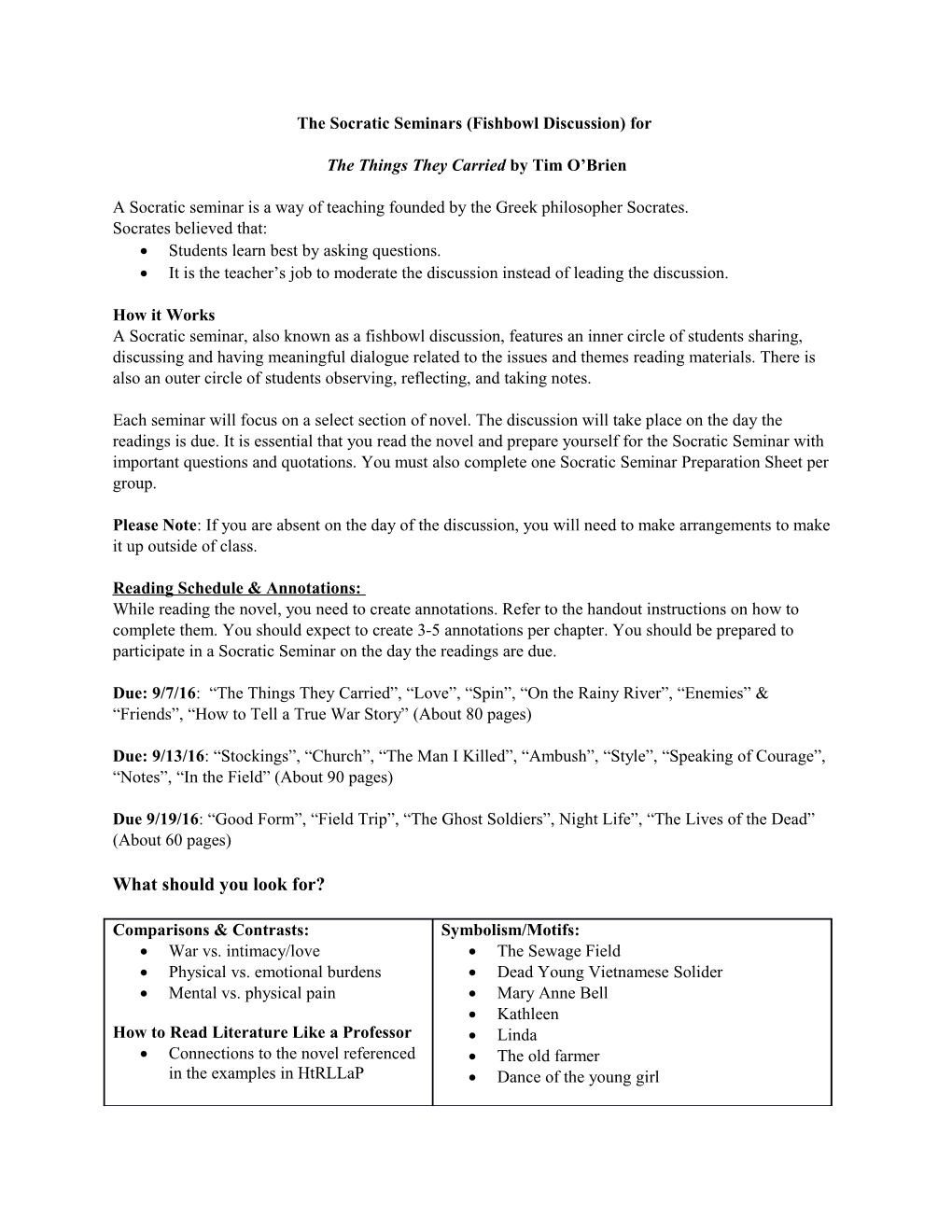 The Socratic Seminars (Fishbowl Discussion) For
