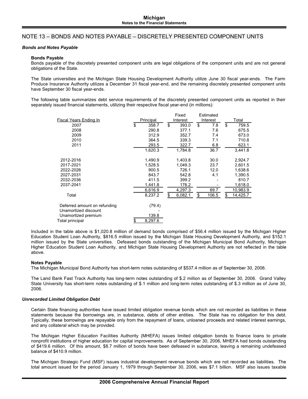 Note 13 - Bonds and Notes Payable - Discretely Presented Component Units