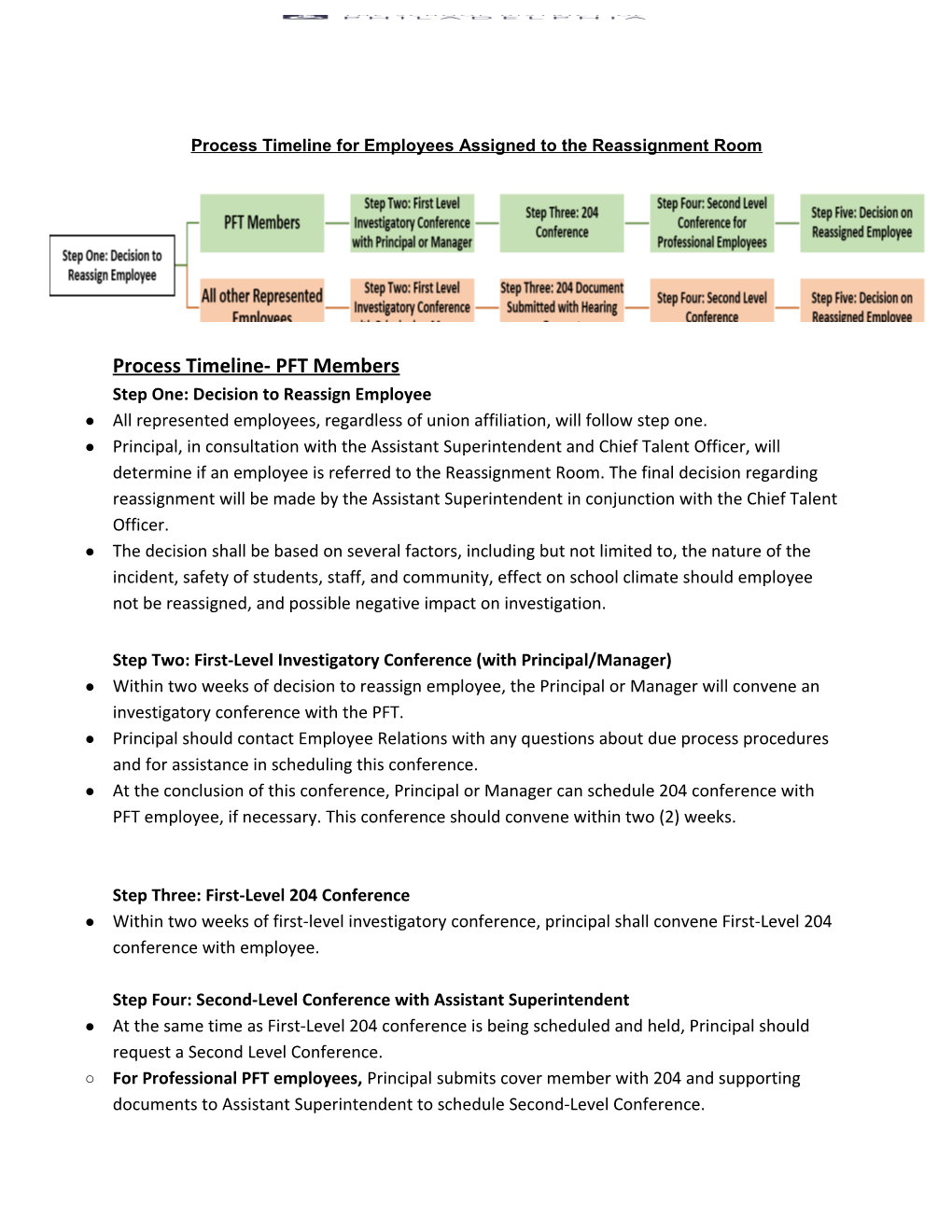 Process Timeline for Employees Assigned to the Reassignment Room