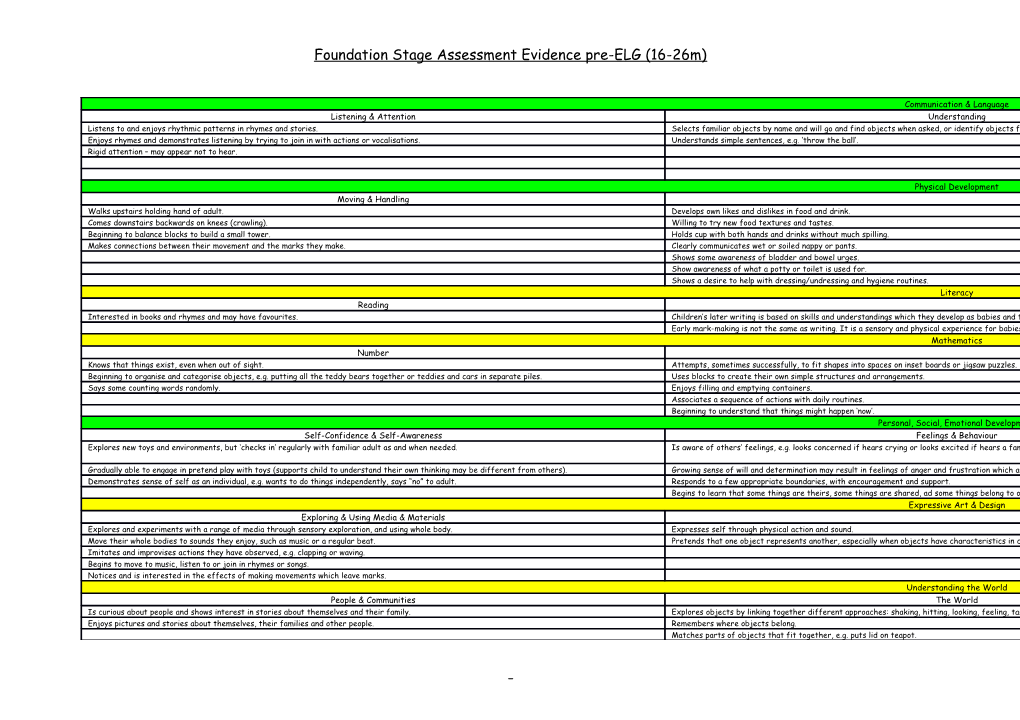 Foundation Stage Assessment Evidence Pre-ELG (16-26M)
