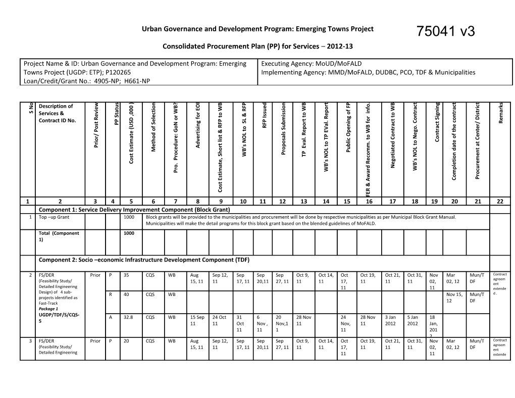 Consolidated Procurement Plan (PP) for Services 2012-13