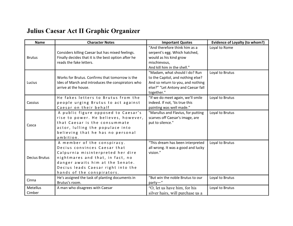 Julius Caesar Act II Graphic Organizer