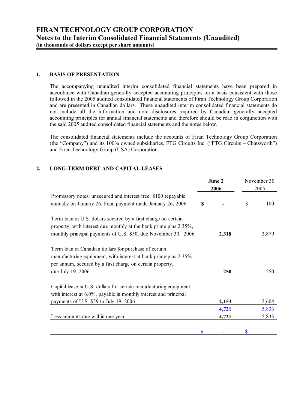 Financial Statements Of