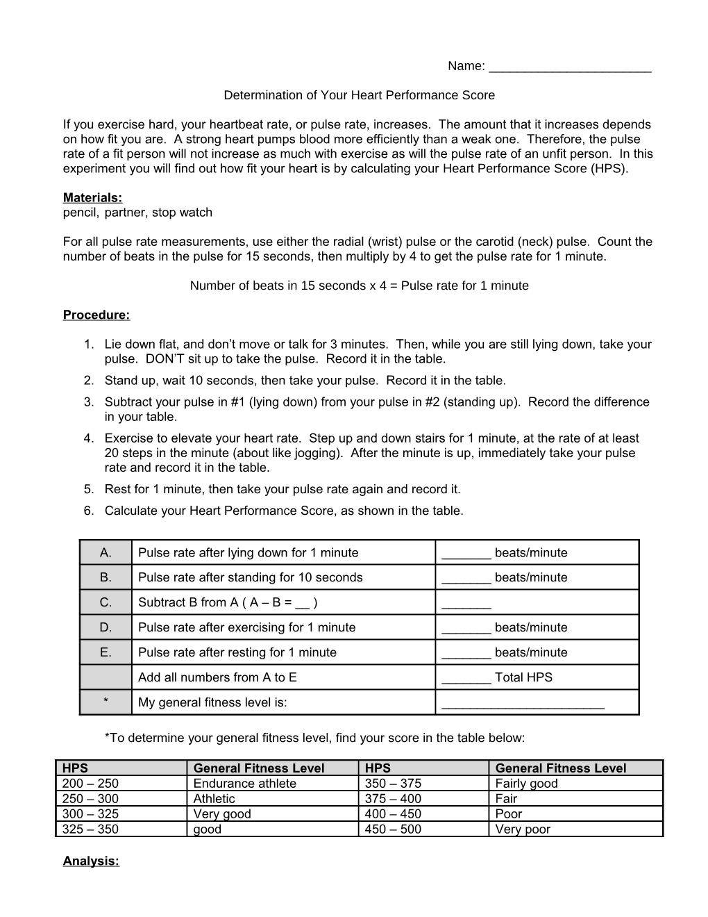 Determination of Your Heart Performance Score