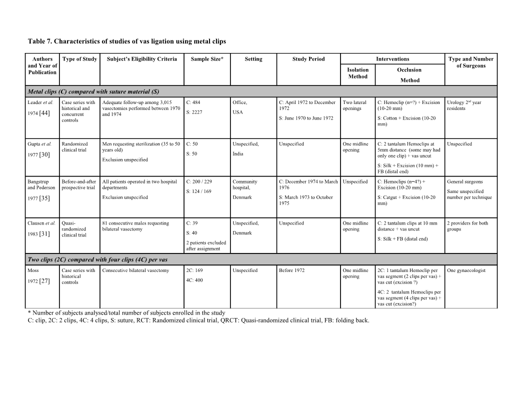 Table 7. Characteristics of Studies of Vas Ligation Using Metal Clips