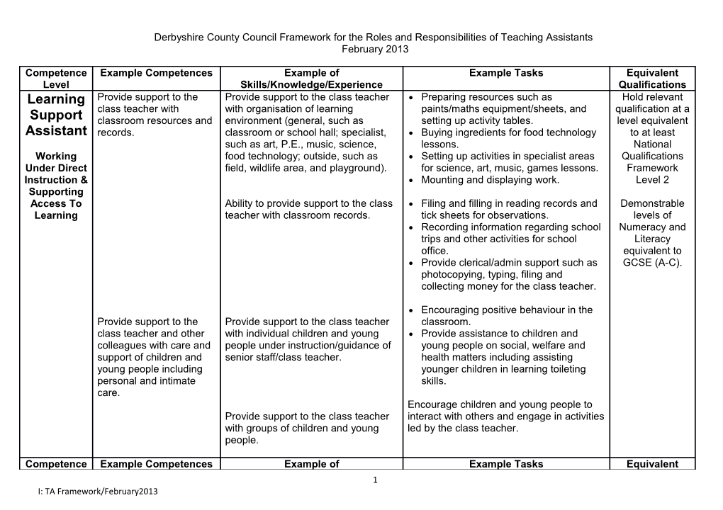 Derbyshire County Council Framework for the Roles and Responsibilities of Teaching Assistants