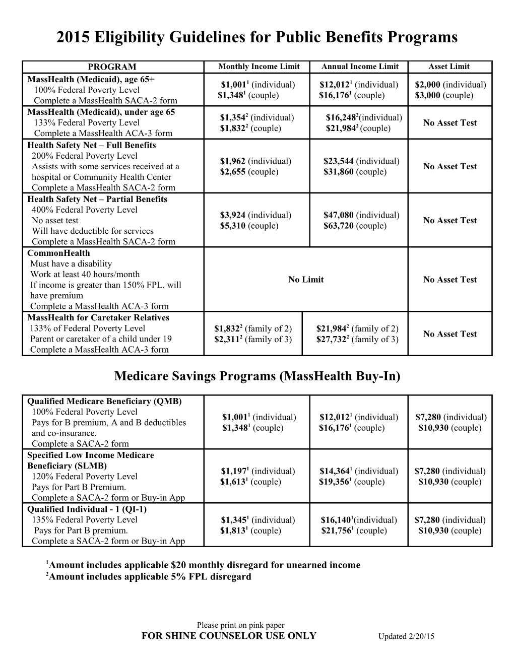 2008 Eligibility Guidelines (Income and Asset Levels) For