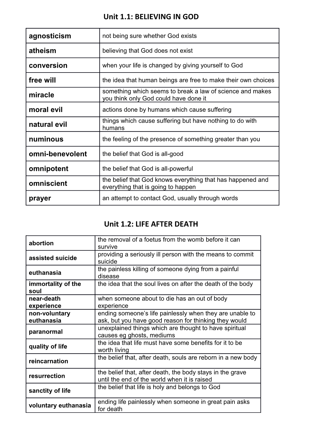 Unit 1.2: LIFE AFTER DEATH