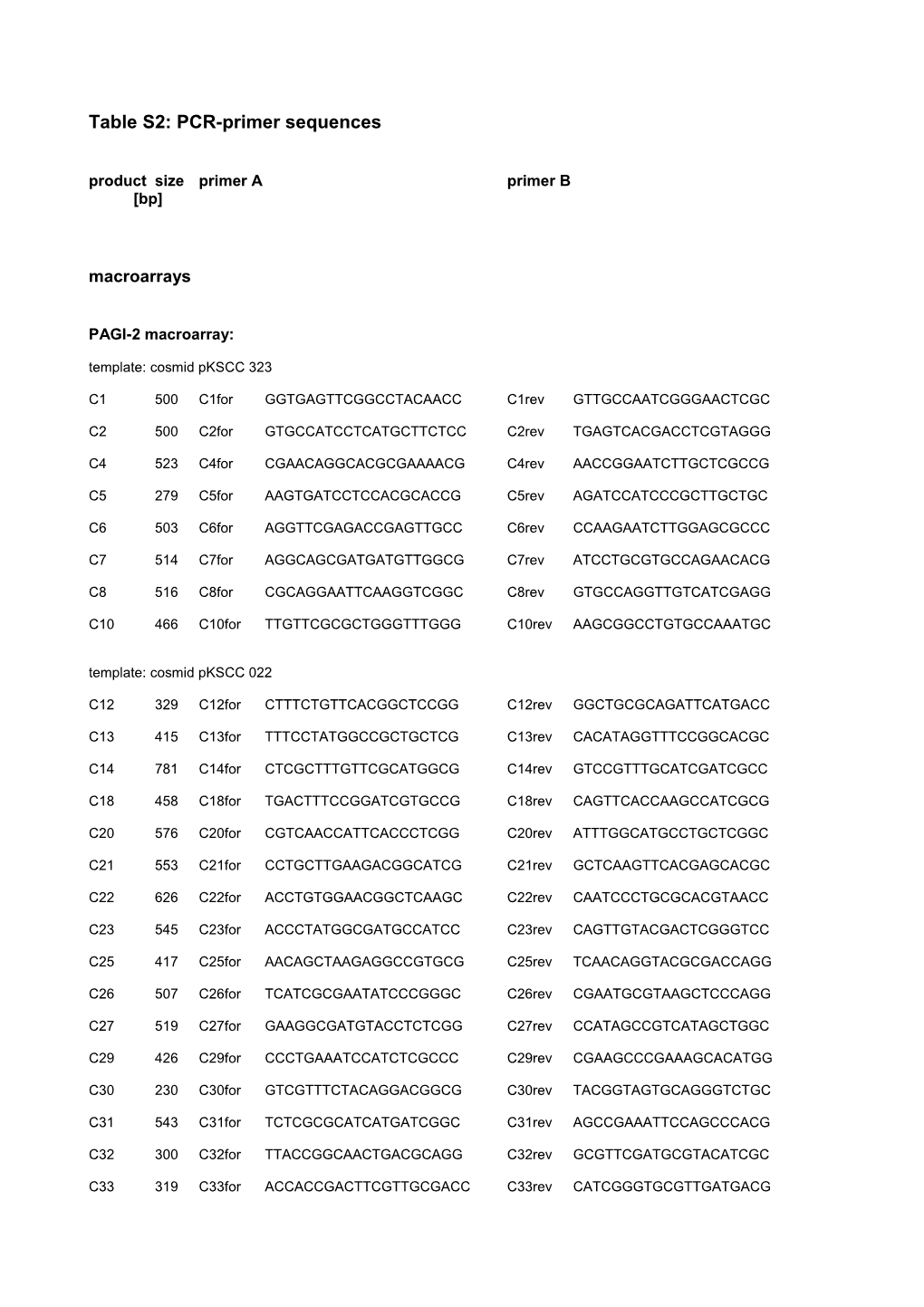 Primersequenzen Teil 1 (Primer Für PAGI-2(C)-Orfs)