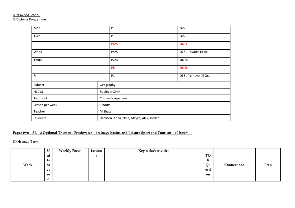 Paper Two SL 2 Optional Themes Freshwater Drainage Basins and Leisure Sport and Tourism