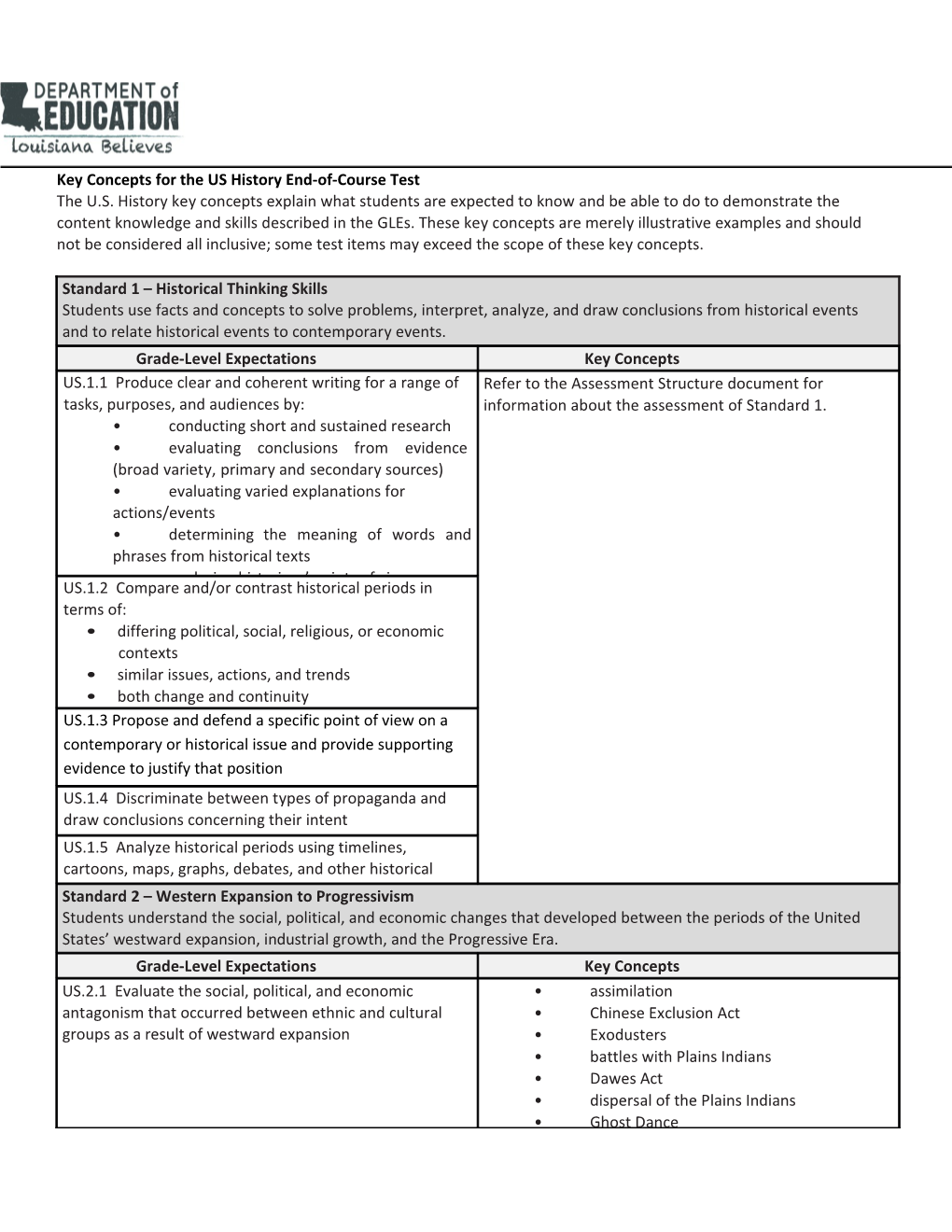 Key Concepts for the US History End-Of-Course Test