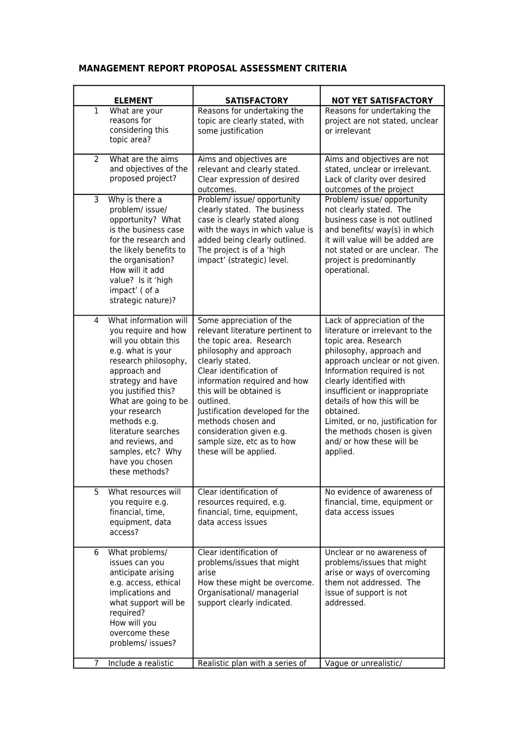 Management Report Proposal Assessment Criteria