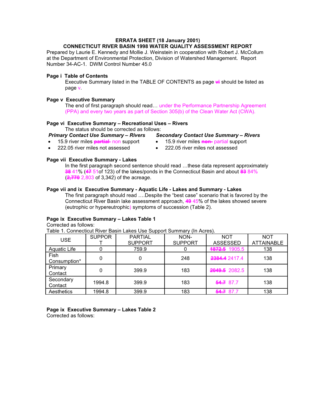 Connecticut River Basin 1998 Water Quality Assessment Report