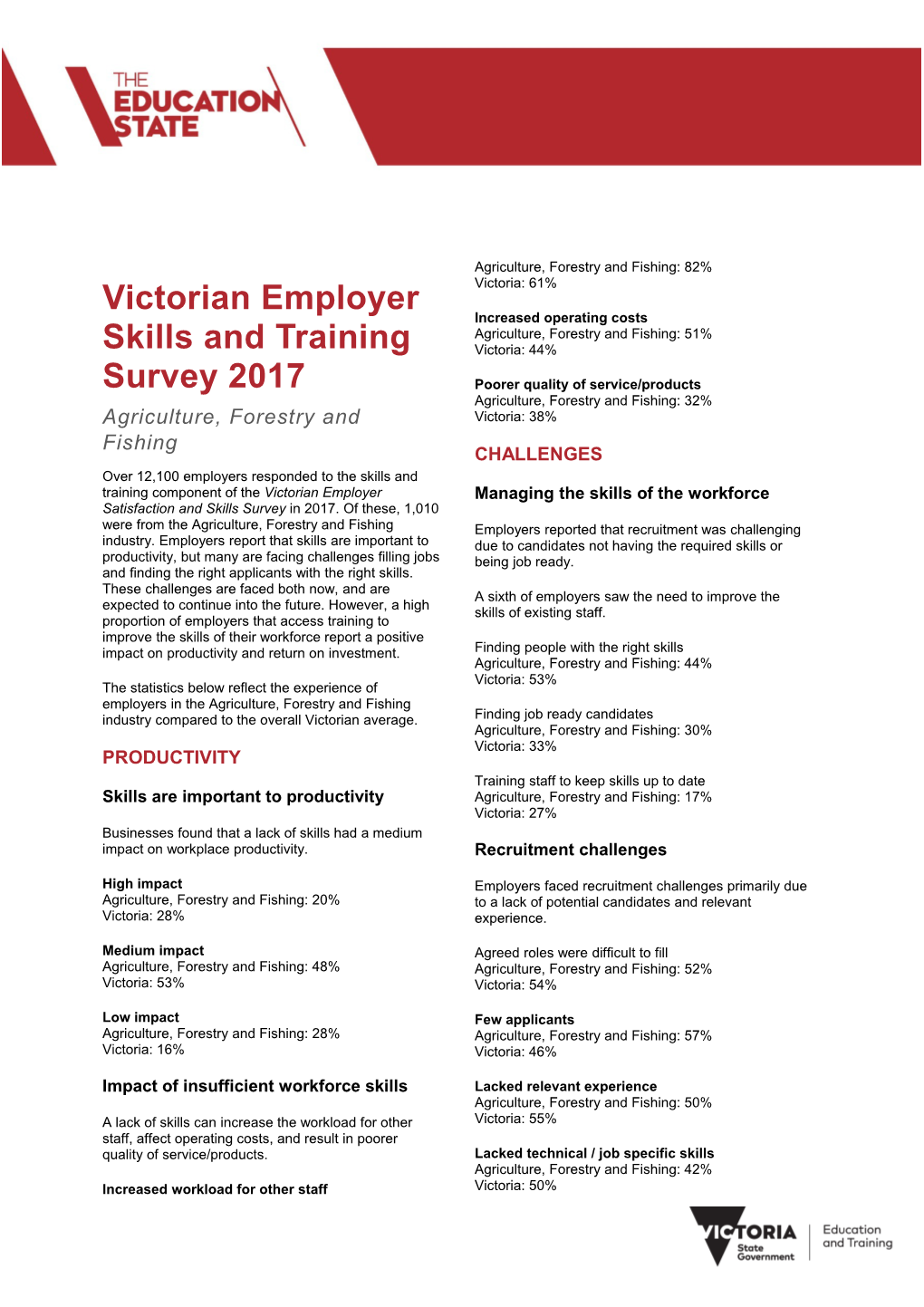 Victorian Skills & Training Employer Survey 2017 Infographic Accessible Agriculture