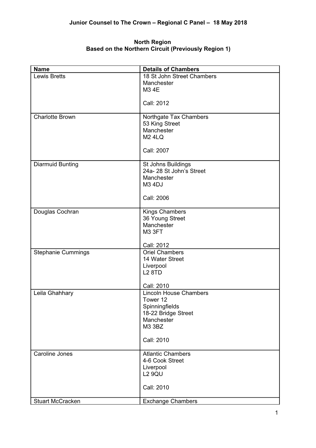 Junior Counsel to the Crown Regional C Panel 18 May 2018