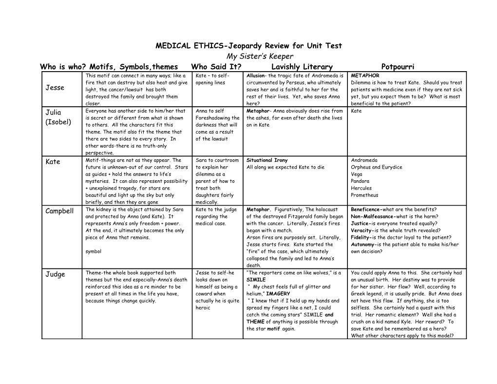 War-Jeopardy Review for Unit Test