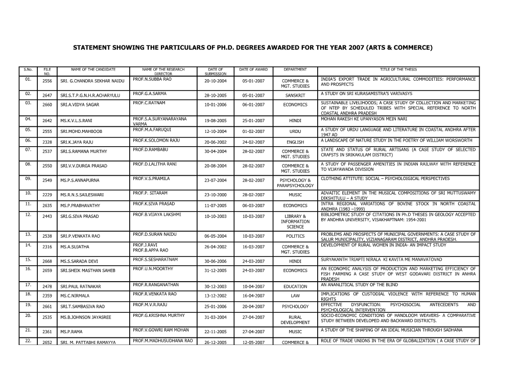 Statement Showing the Particulars of Ph.D. Degrees Awarded for the Year 2007 (Arts & Commerce)