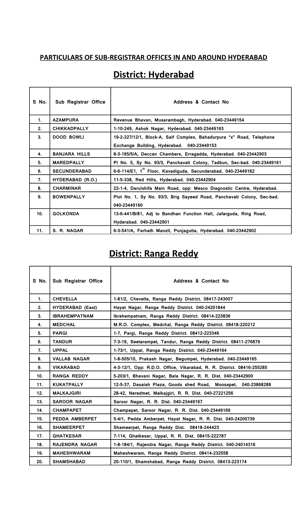 Particulars of Sub-Registrar Offices in and Around Hyderabad