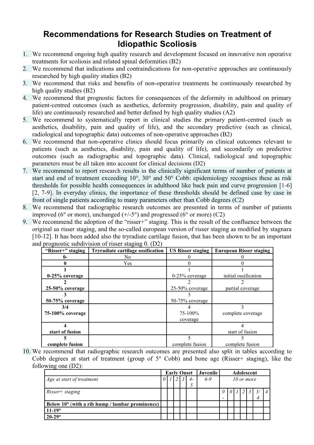 All Studies on Medical Approaches to Adolecents with Idiopathic Scoliosis