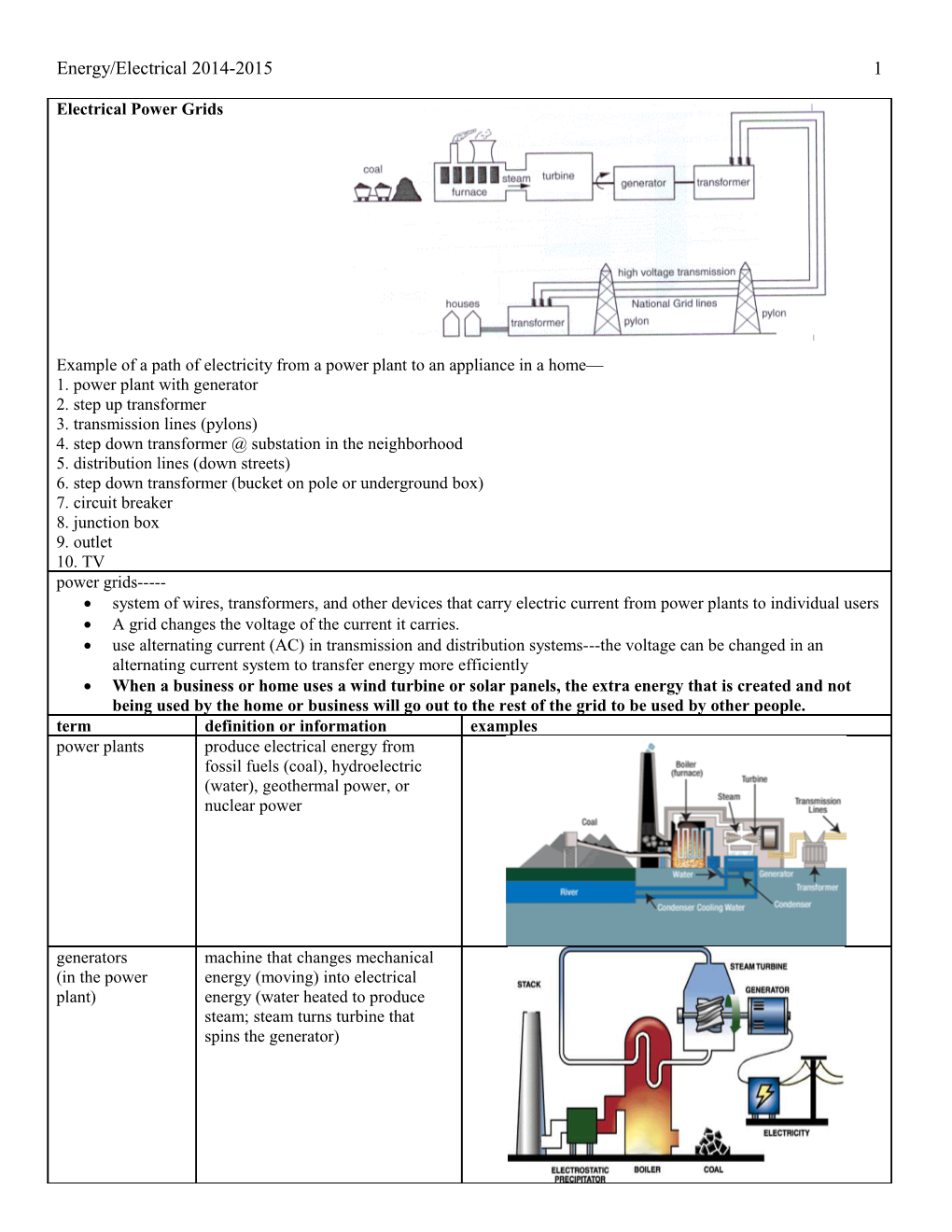 Energy/Electrical 2014-2015