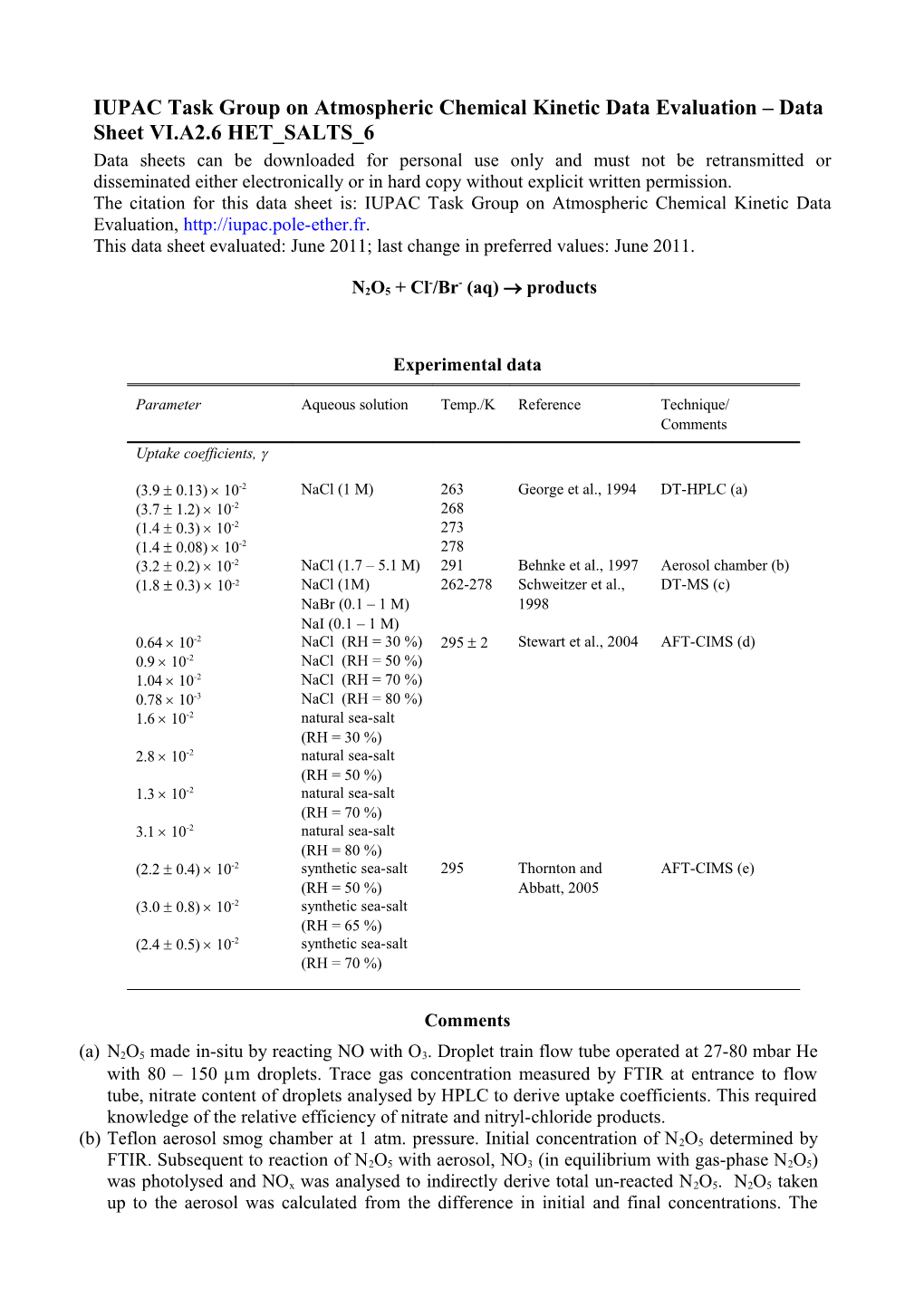 IUPAC Task Group on Atmospheric Chemical Kinetic Data Evaluation Data Sheet VI.A2.6 HET SALTS 6
