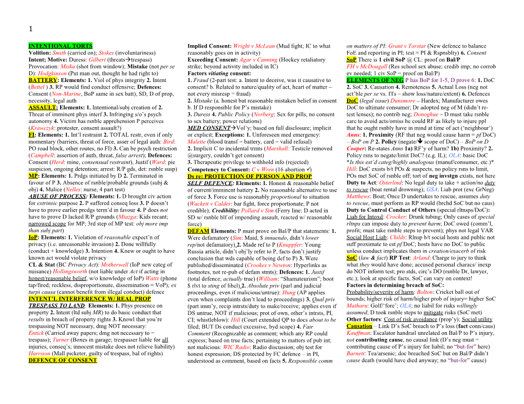 Volition: Smith(Carried On); Stokes(Involuntariness)