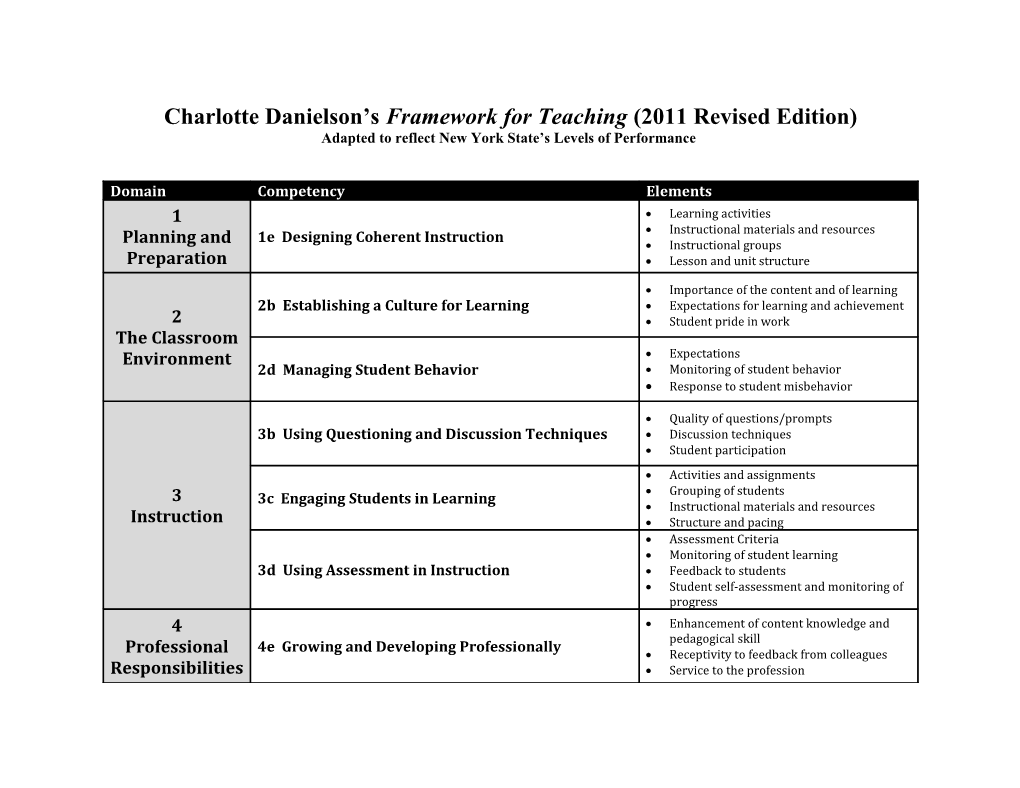 Complete Framework Instrument FINAL