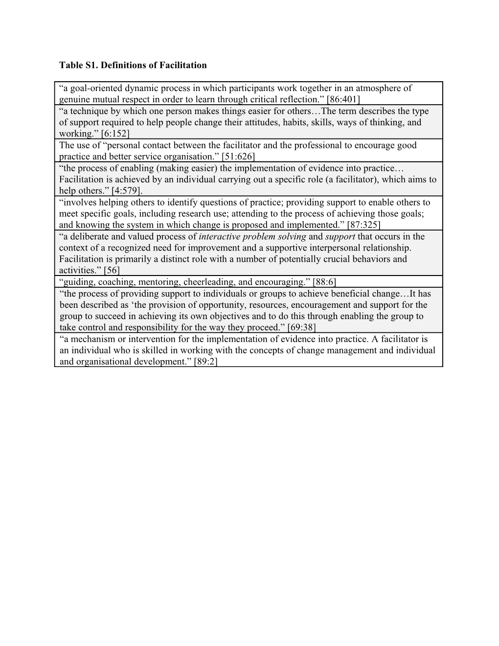 Table 1A. Map of Facilitation Processes & Activities to External Absorptive Capacity