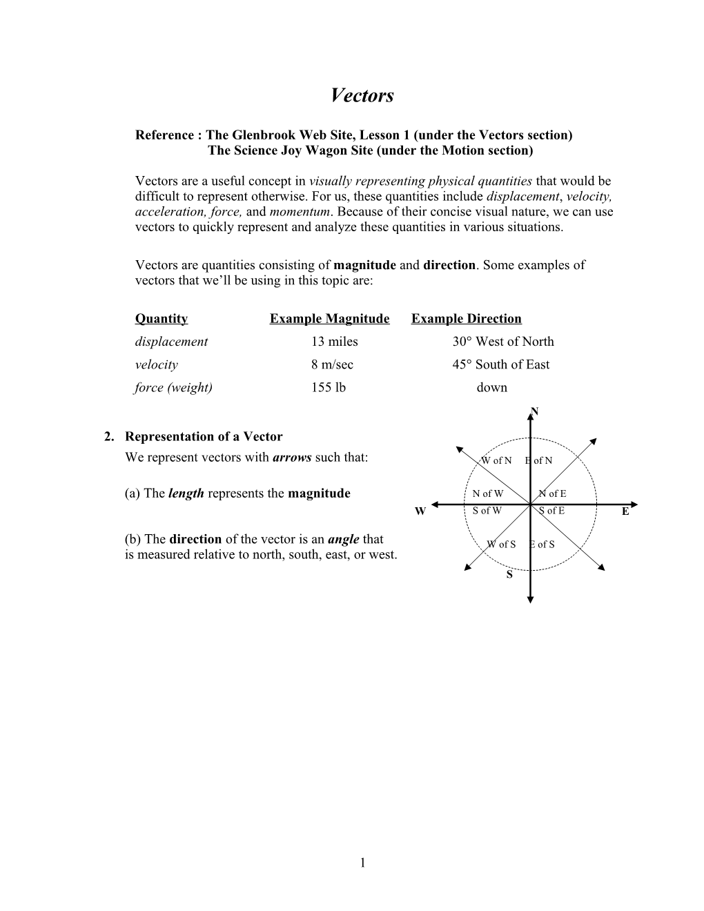 Reference : the Glenbrook Web Site, Lesson 1 (Under the Vectors Section)